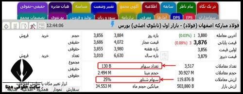 صفحه اصلی سهام شناور